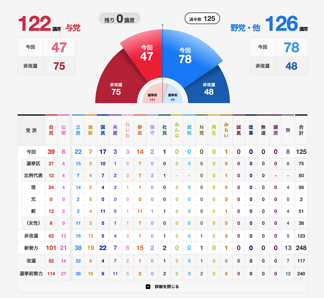 NHK公式サイトより